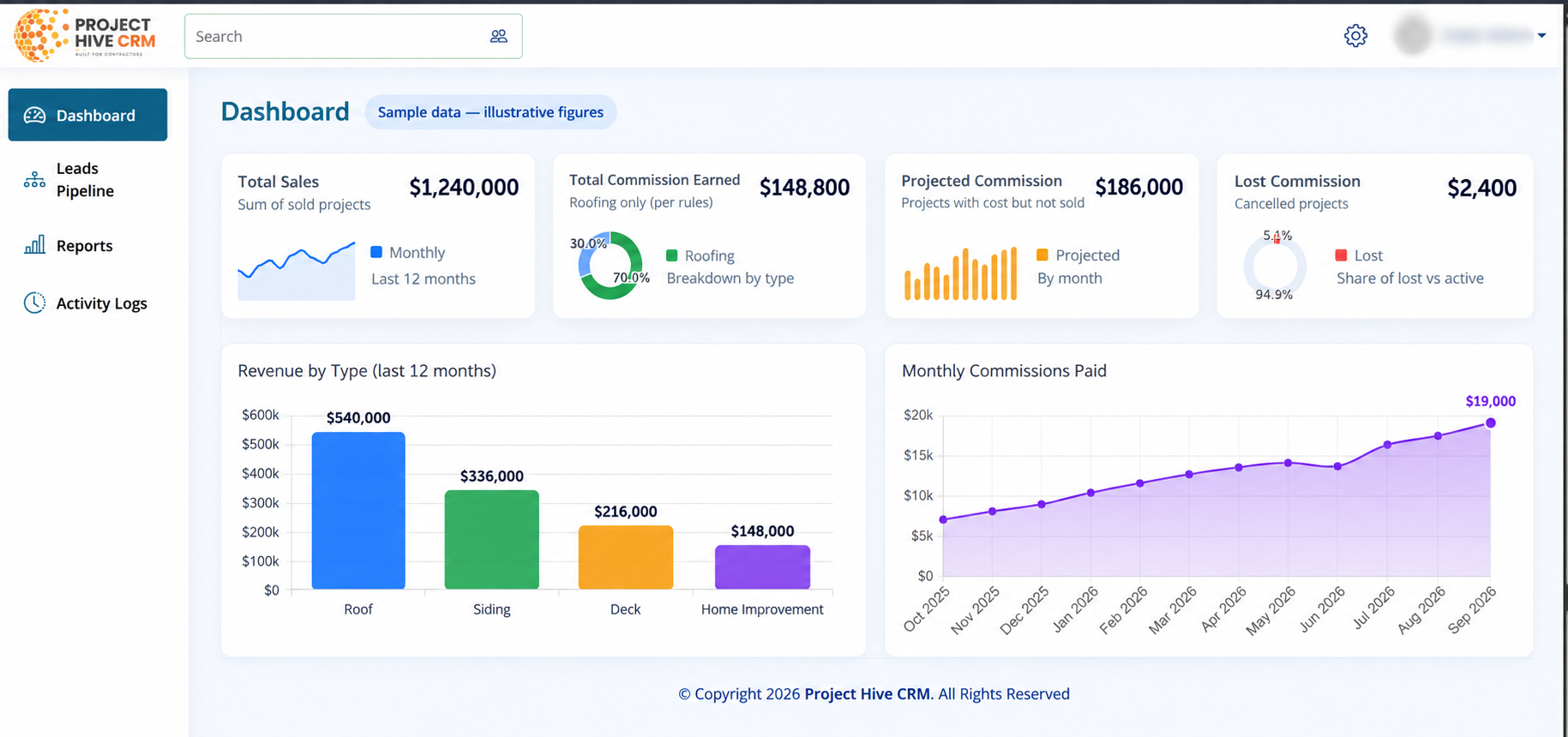 Project Hive dashboard